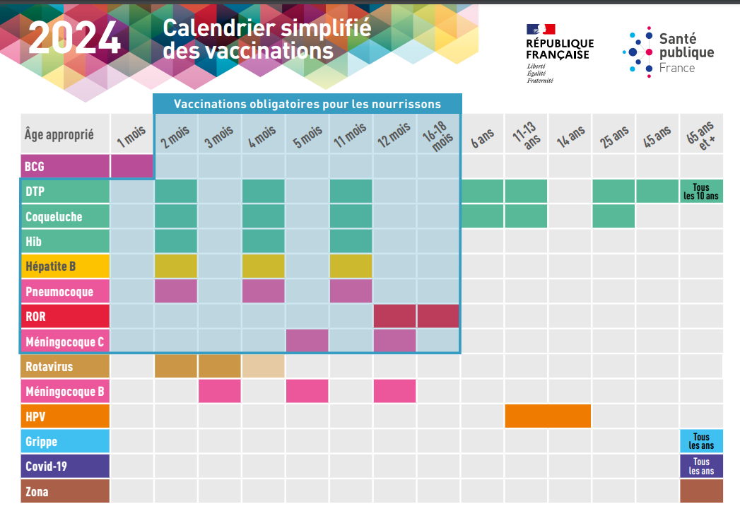 Calendrier vaccinale 2024